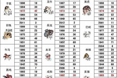 86属什么|86年属什么 1986年属什么婚配情况如何